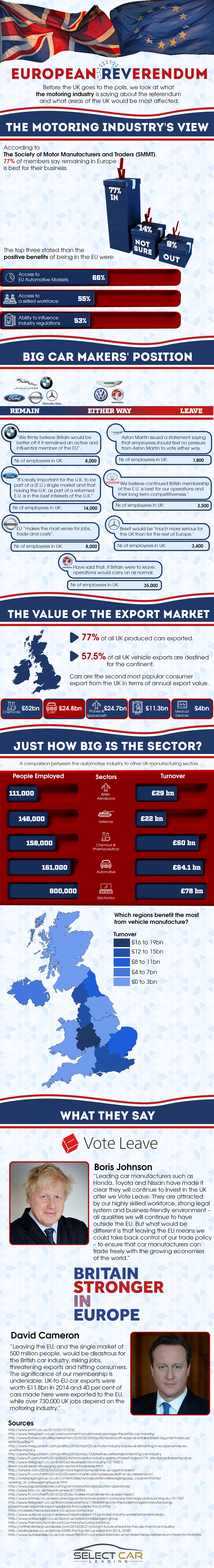 EU Britexit and Motor industry