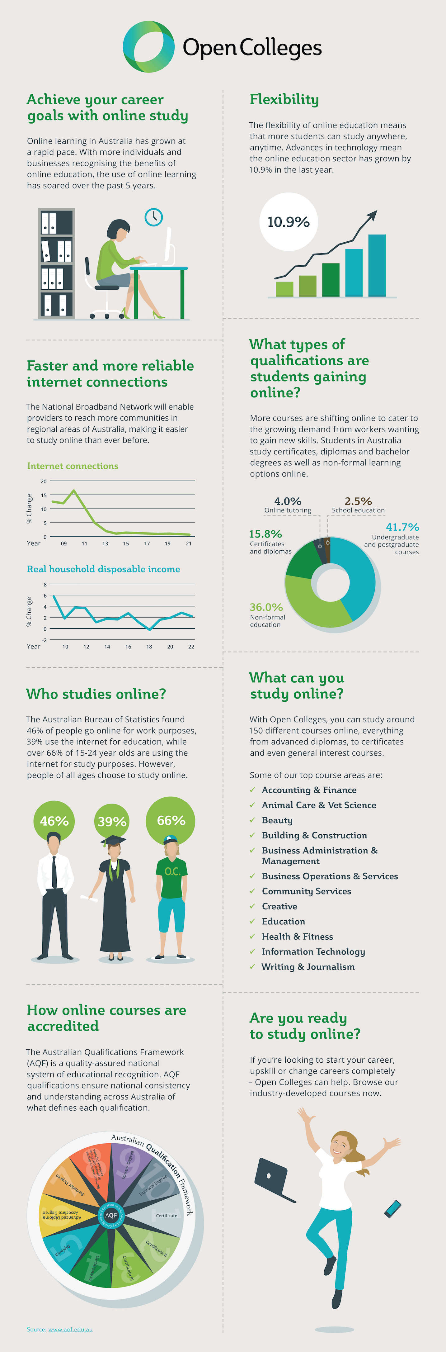 online study education industry