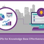 Create Knowledge Base That Empowers Customers Embed Infographic