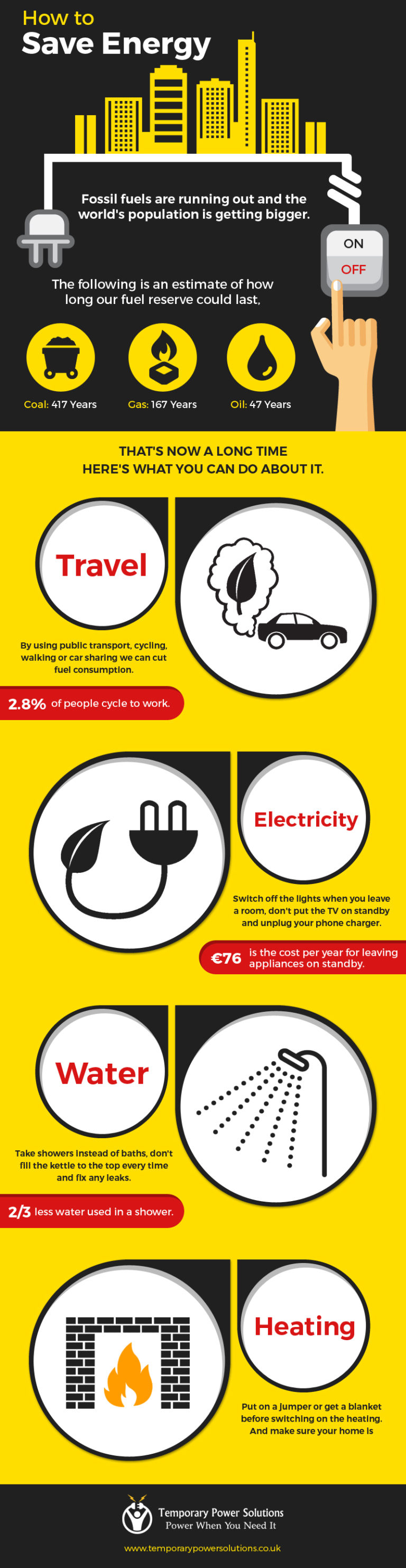 Simple Ways You Can Save Energy [Infographic] – The Local Brand®