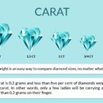 What men need to know when buying a diamond ring thumb