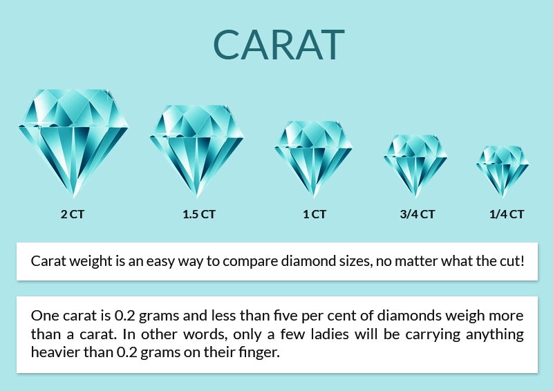 What men need to know when buying a diamond ring thumb