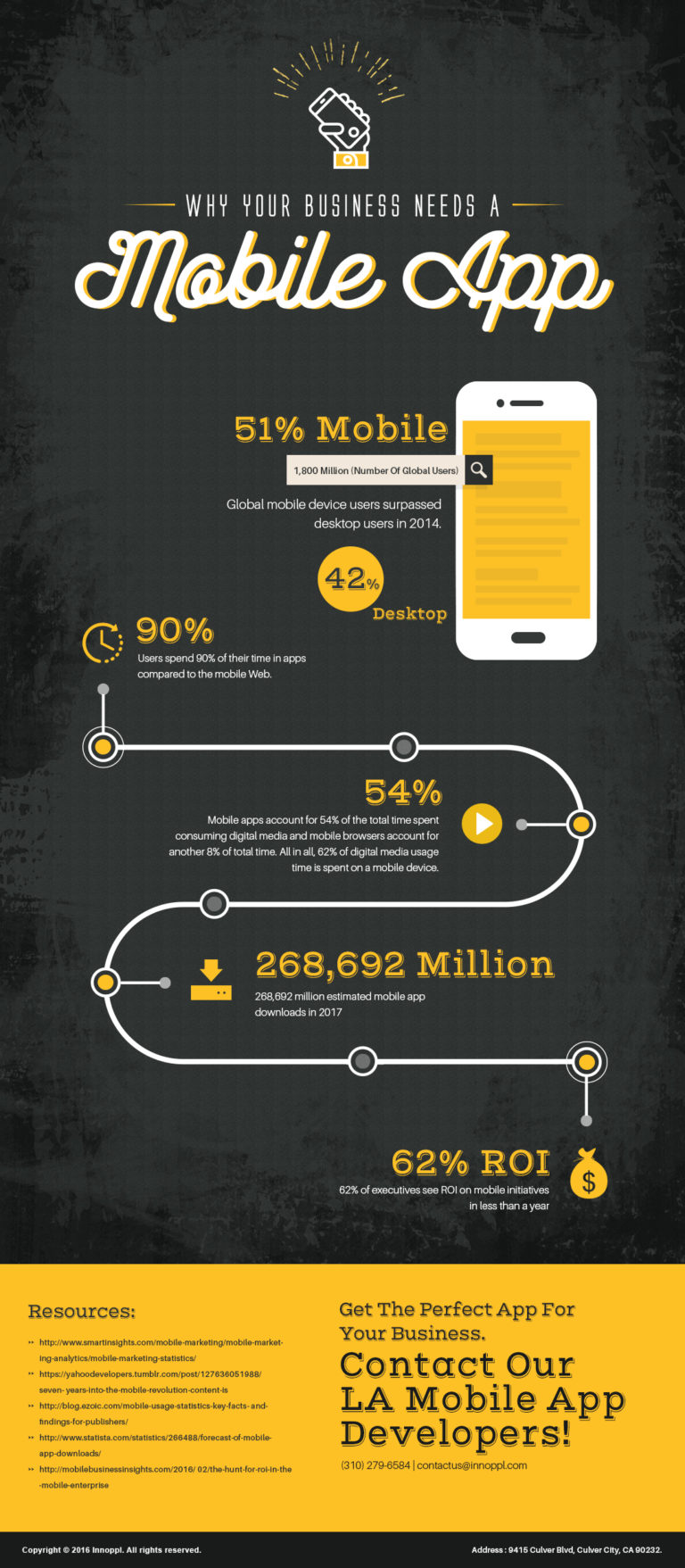Why You Need To Build A Mobile App For Your Business [Infographic ...