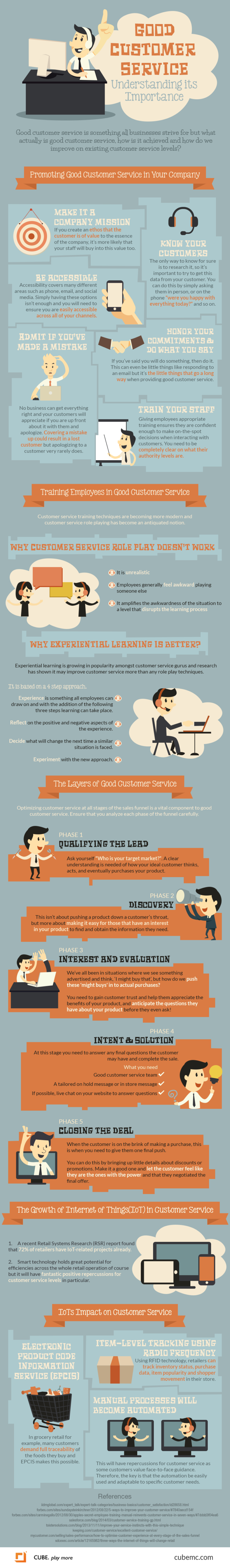 Good Customer Service: Understanding its Importance [Infographic] – The ...