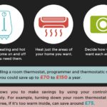 Guide to reducing your household energy costs thumb