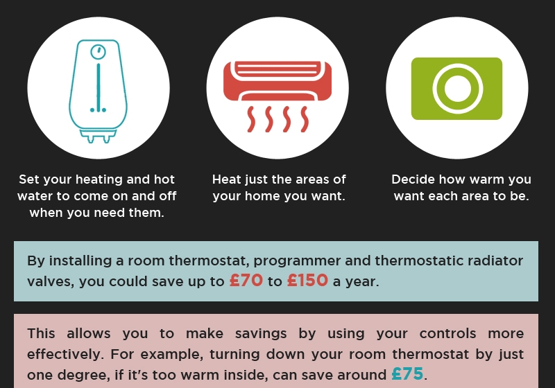 Guide to reducing your household energy costs thumb