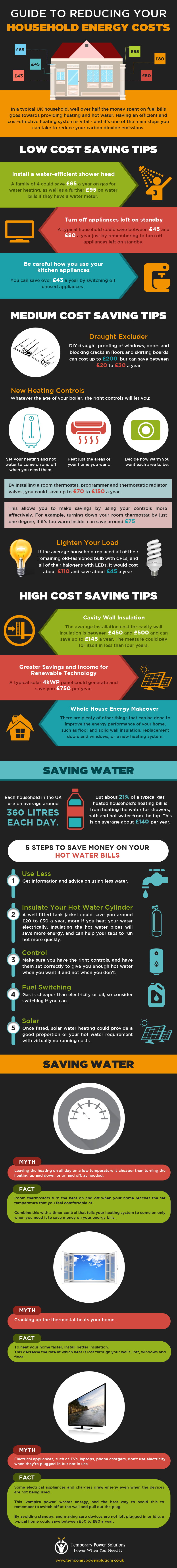 Guide to reducing your household energy costs