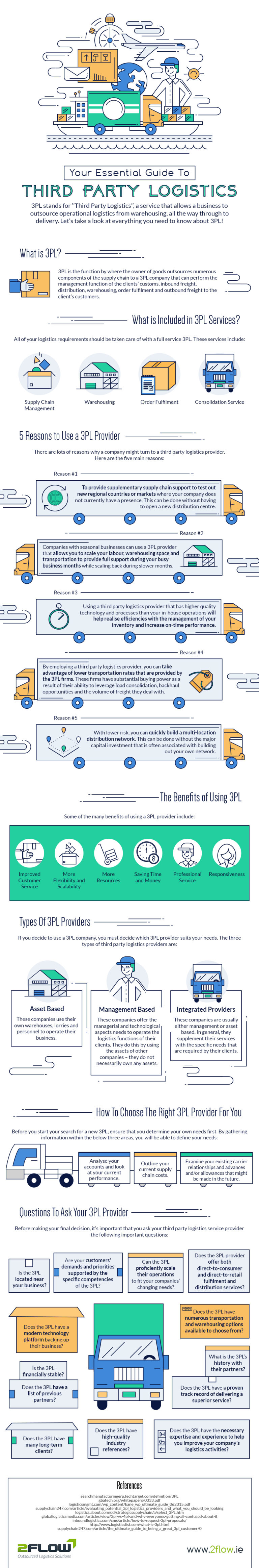 The Ultimate Guide To Third Party Logistics [Infographic] – The Local ...