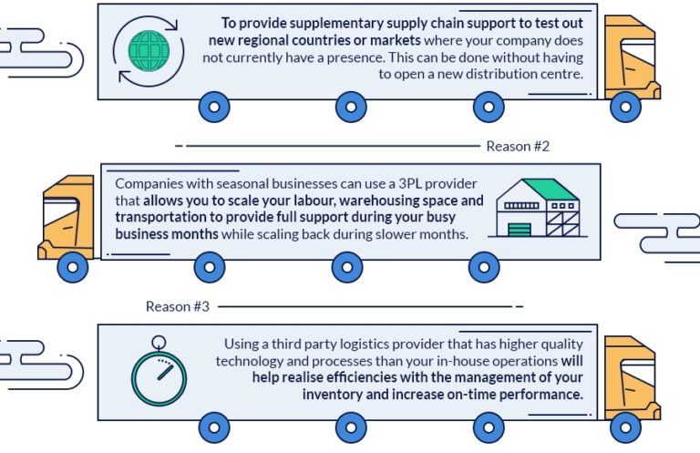 The Ultimate Guide To Third Party Logistics [Infographic] – The Local ...
