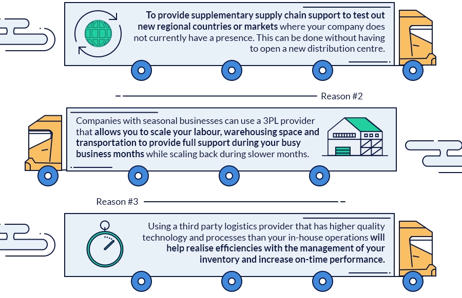 The Ultimate Guide To Third Party Logistics [Infographic]