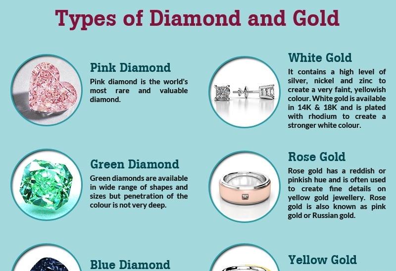 Everything about Diamond and Gold Jewellery [Infographic]