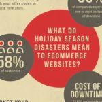 Last minute checklist for black friday and cyber monday infographic