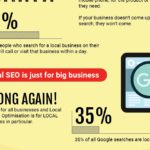 Local SEO tips Infographic