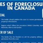 Smart way of buying foreclosures thumb