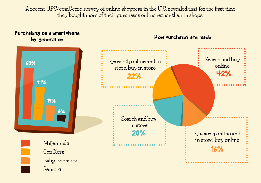 The Growth Of Online Retail Thumb