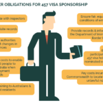 A Guide to 457 Visa Application Visual Asset Thumb