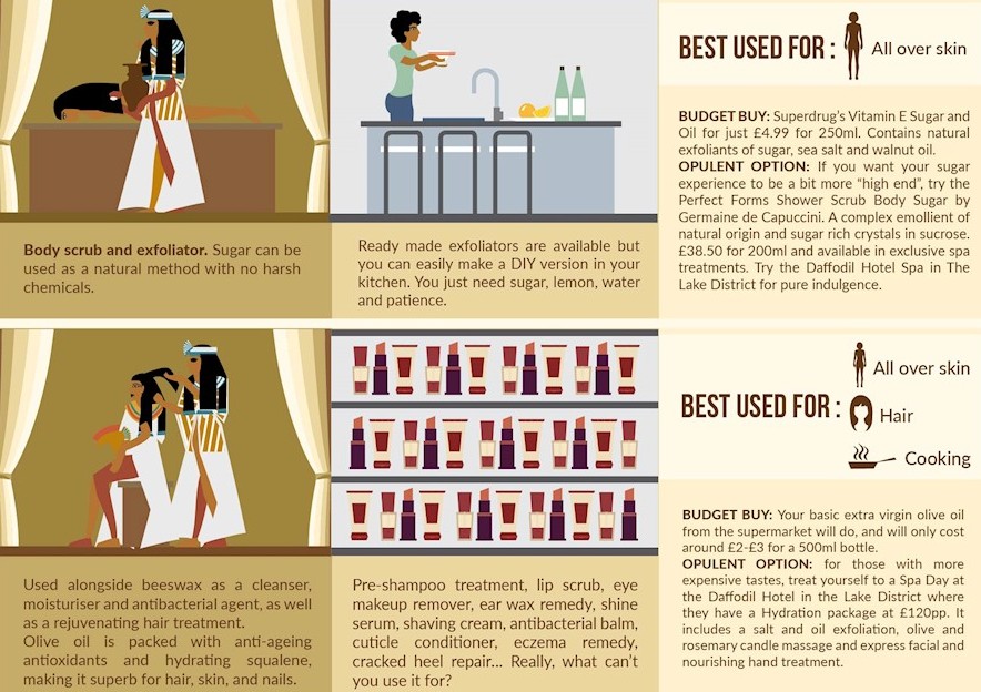 Beauty Tips From Ancient History [Infographic]