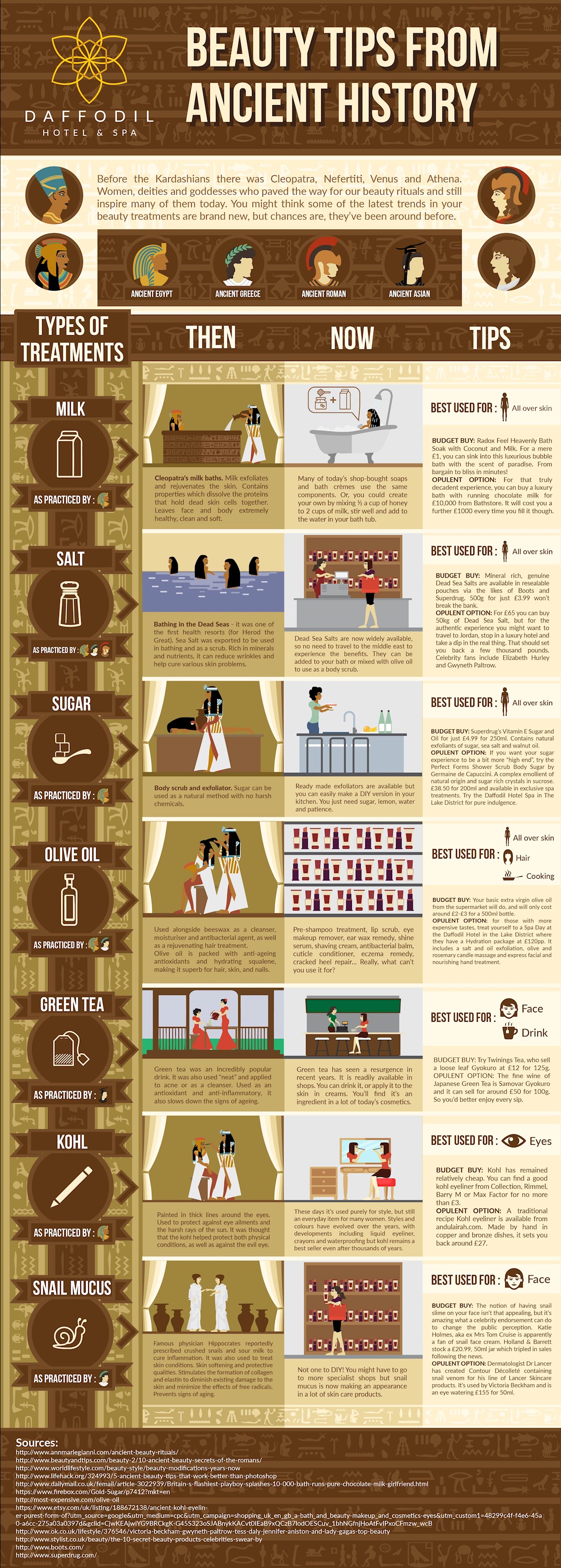 Beauty tips from ancient history [Infographic]