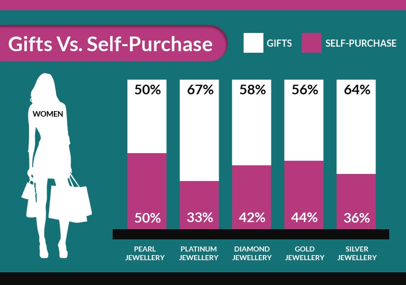 The Basics of Buying Jewellery Infographic Thumb