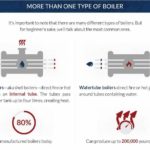Everything you know about boilers and central heating