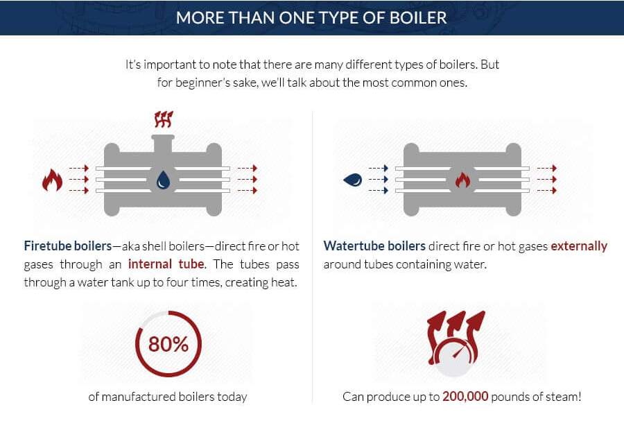 Everything you know about boilers and central heating