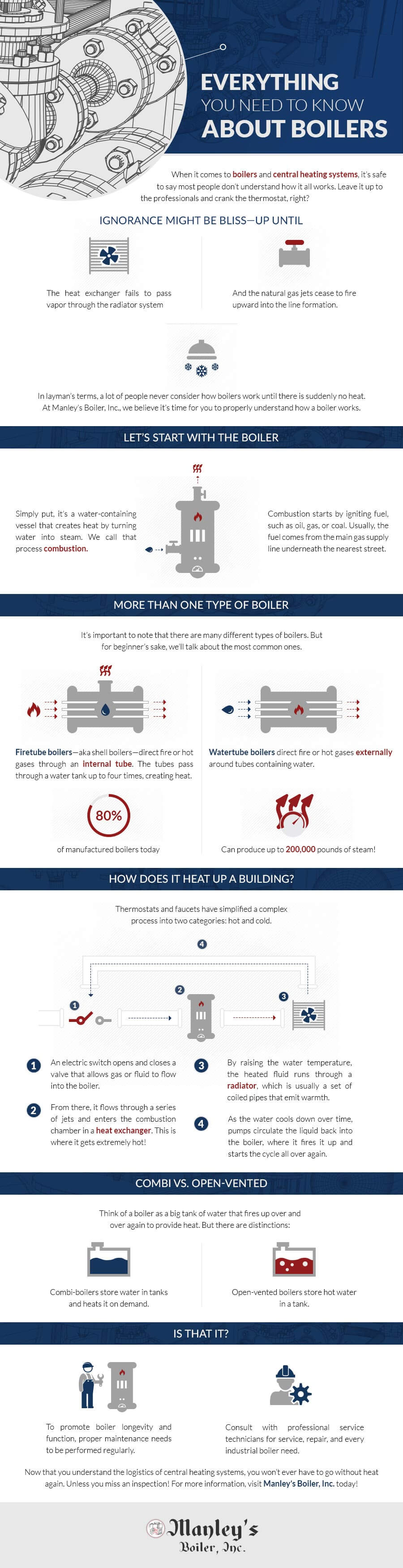 Everything you need to know about boilers inforgraphic