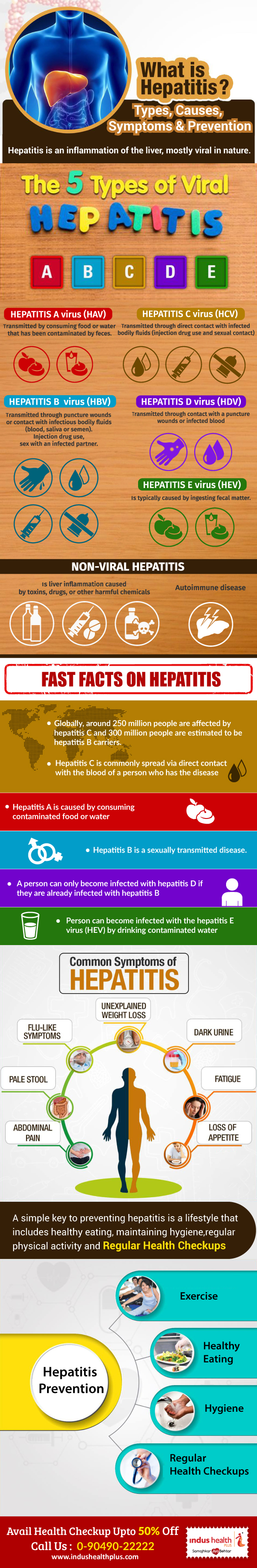 Hepatitis Liver infection types causes prevention