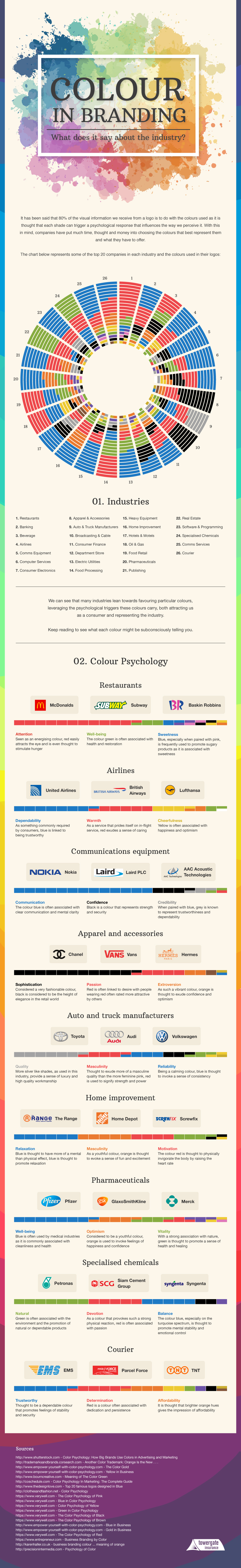 Colour In Branding [Infographic]
