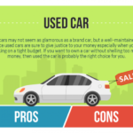 New or Used Car Which One Makes More Sense Thumb