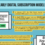Paying For Online Newspapers- The Landscape in 2017 Thumb