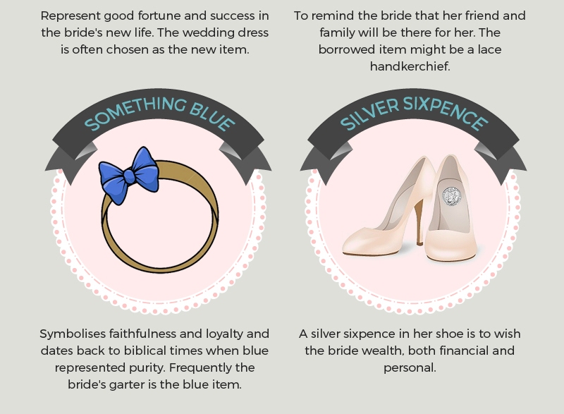The Essential Guide to Wedding Traditions Thumb