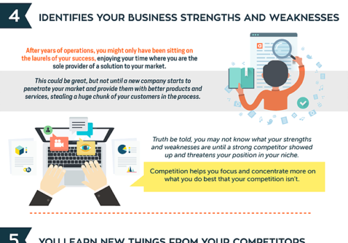 Ways Competition Makes Your Business Stronger [Infographic] – The Local ...