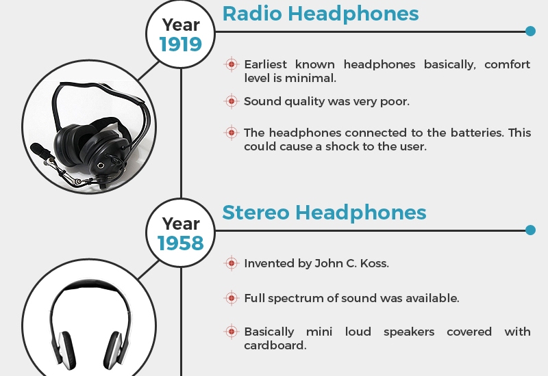 How headphones have changed over time [Infographic] Thumb