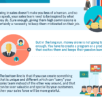 Improving sales performance infographic thumb