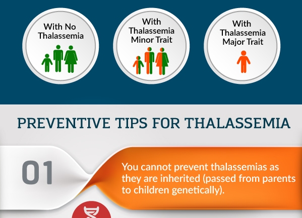 Preventive Tips for Thalassemia Tumb