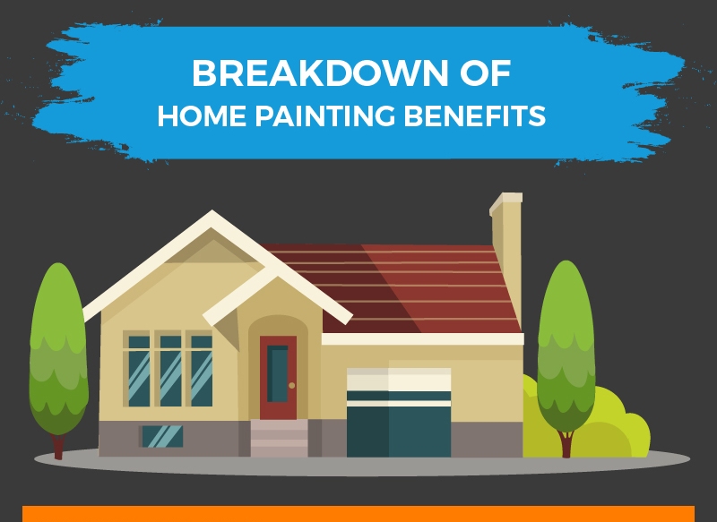 Repaint Adds Value to Your Home Thumb
