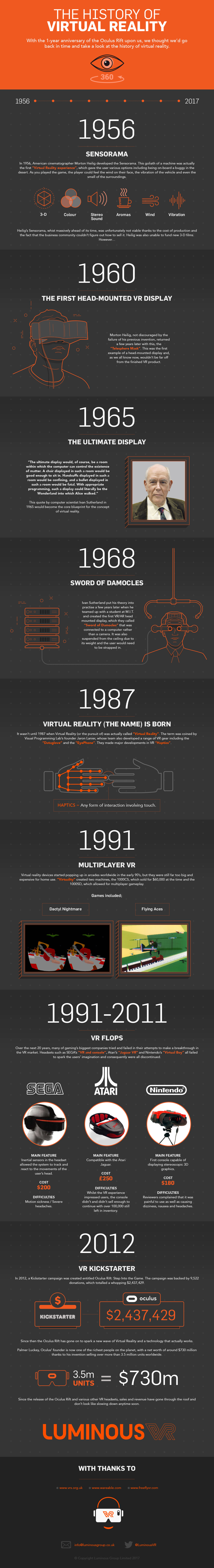 Luminous Infographic VR