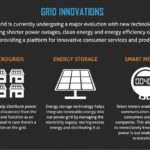 Understanding the Electrical Grid Thumb