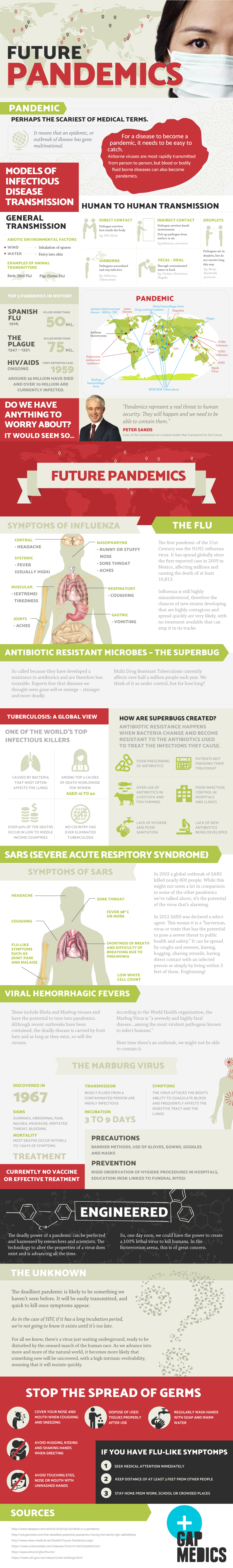 future pandemics infographic