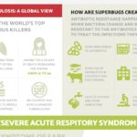 future pandemics infographic thumb