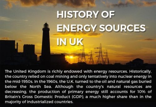 History of Energy Sources in UK [Infographic] – The Local Brand®
