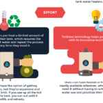 Tank vs. Tankless Water Heaters infographic thumb