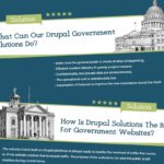 drupal web development for government infographics thumb