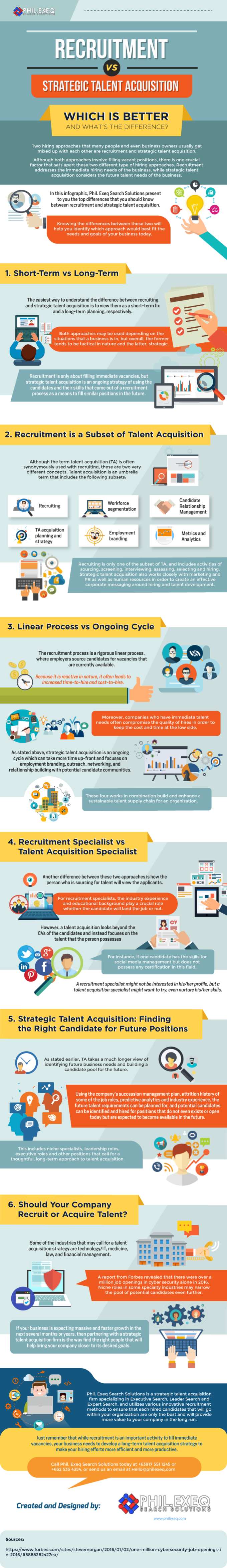 recruitment vs strategic talent acquisition
