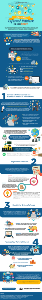 Building A Referral Network For Your Business [Infographic] – The Local ...