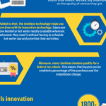 Why go tankless infographic thumb