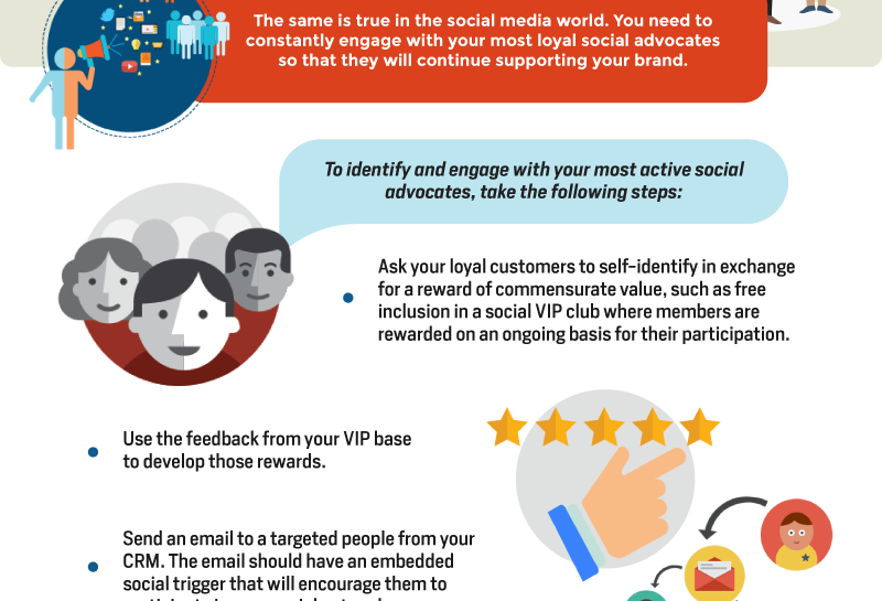 6 Ways Social Media Can Help Build Customer Loyalty Infographic Thumb