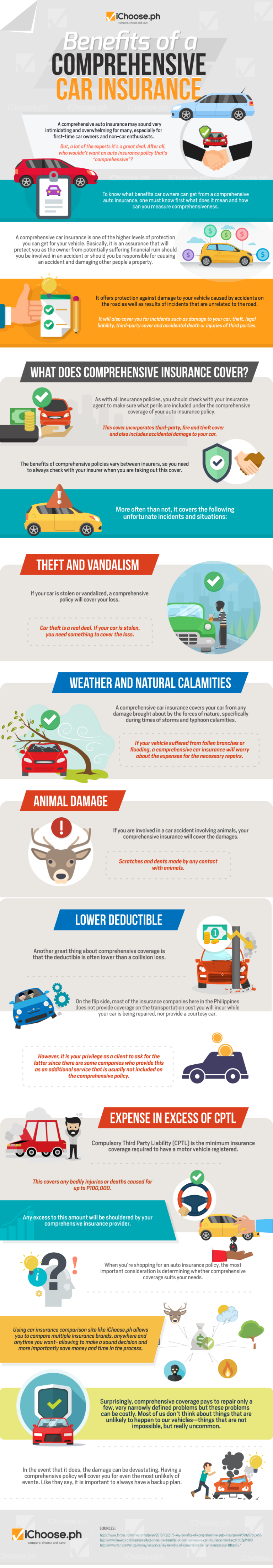 Benefits of a Comprehensive Car Insurance [Infographic] The Local Brand®