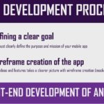 Insight Of Mobile App Development Process infographic Thumb