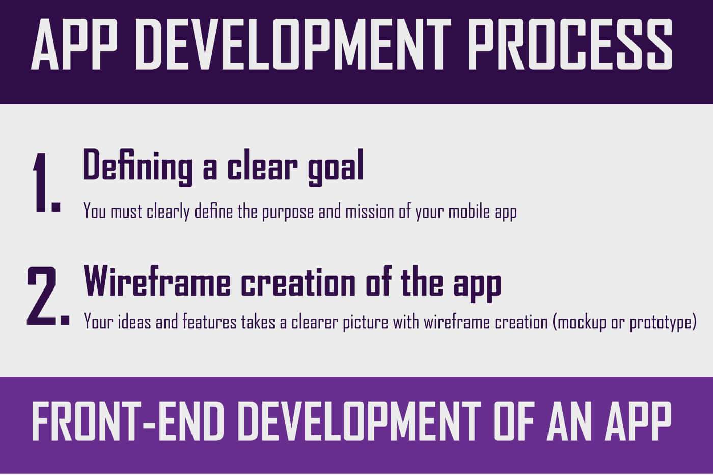 Insight Of Mobile App Development Process infographic Thumb